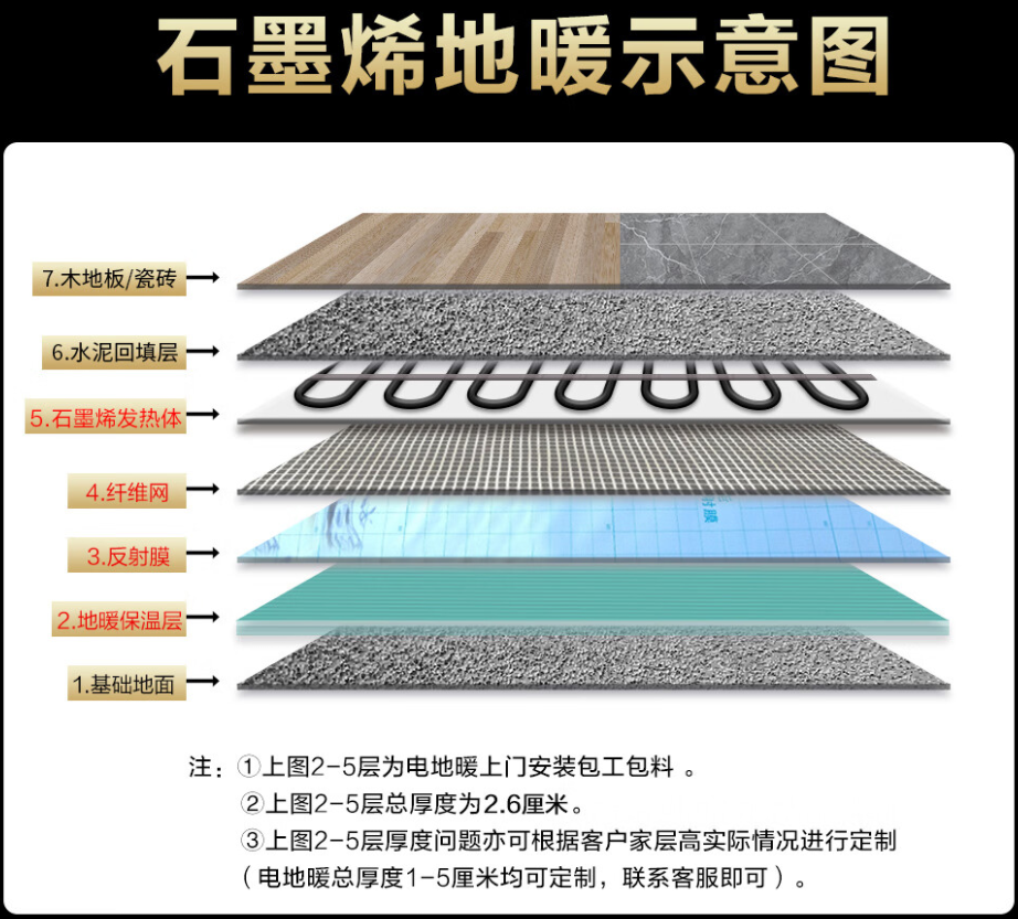 鹰手营子矿区 石墨烯电地暖公司哪家好？施工质量核心标准